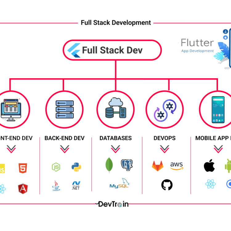 Full Stack Mobile App Development by Dev Train