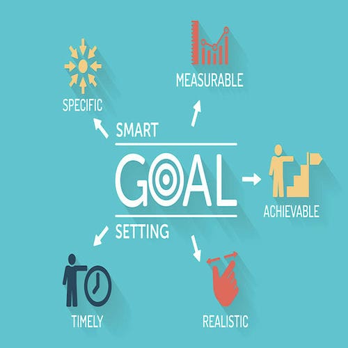 Setting Clear Goals and Expectations