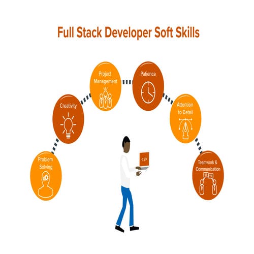 Continuous Learning and Skill Enhancement