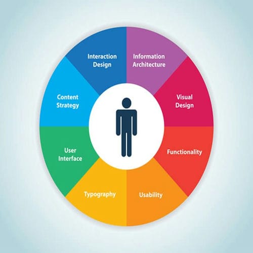 Enhancing User Experience and Engagement