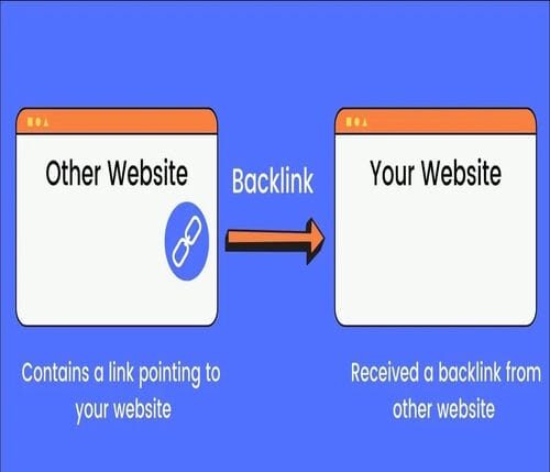 Getting Backlinks from Authoritative Sites