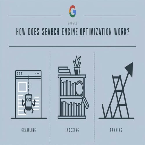 How does Search Engine Optimization Work