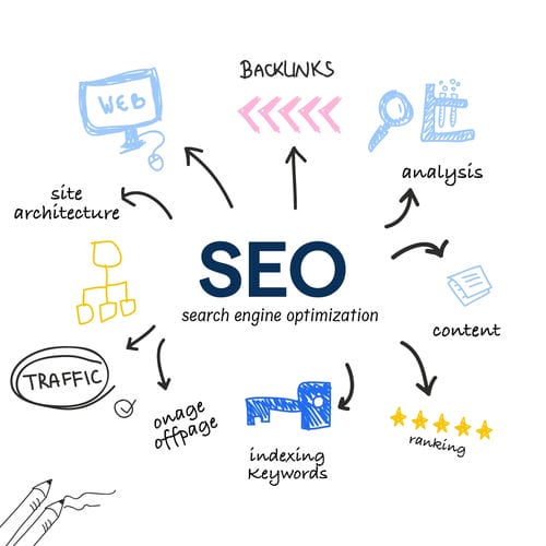 Key Components of SEO