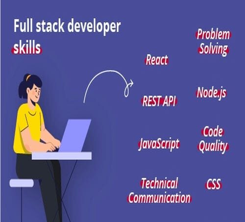Learning Path for Aspiring Full Stack Developers
