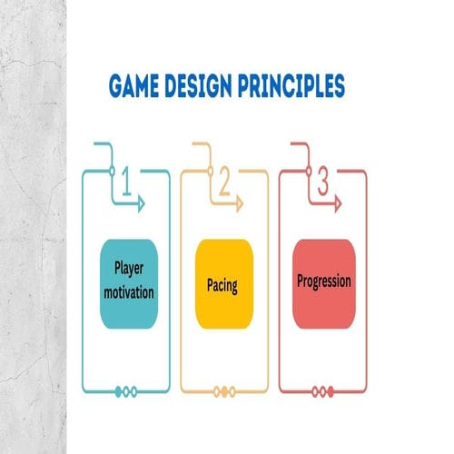Mastering Game Design Principles
