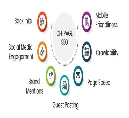 Off-Page SEO