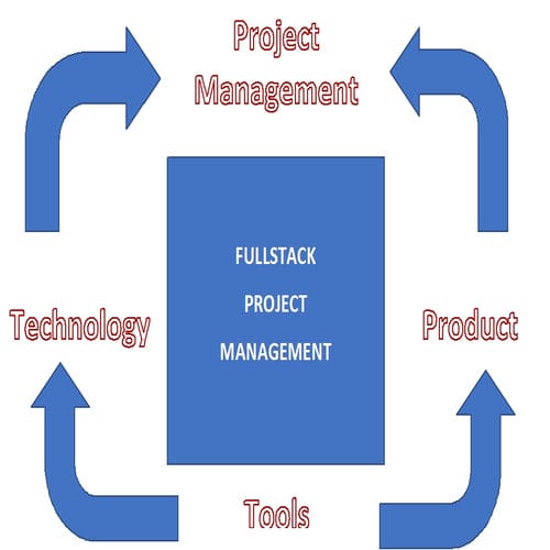 Project Management and Collaboration