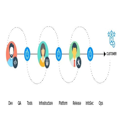 Real-world Projects and Case Studies