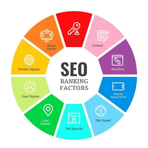 SEO Ranking Factors