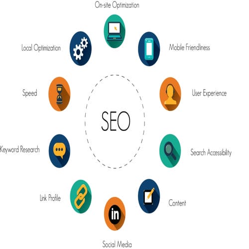Technical SEO