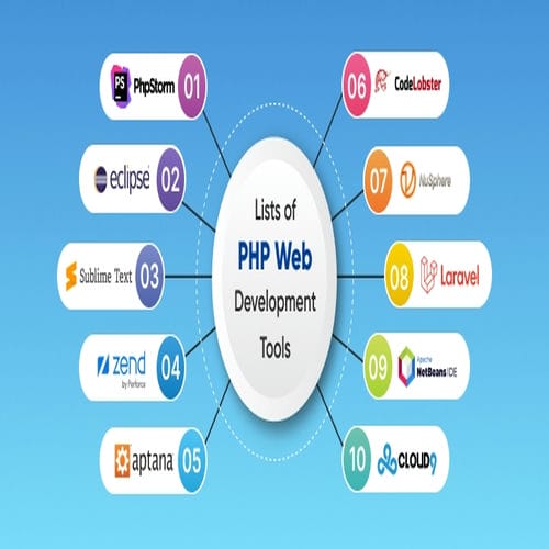 Tools Used by PHP Developers