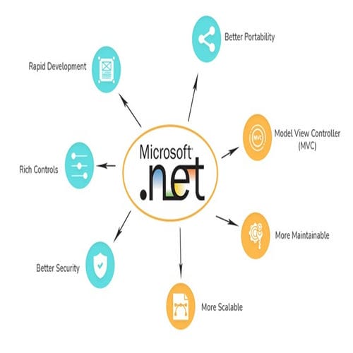 Version Control and Collaboration