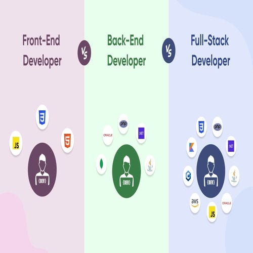 Frontend and Backend Development for mobile