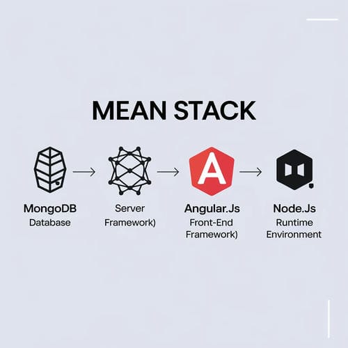 MEAN Stack