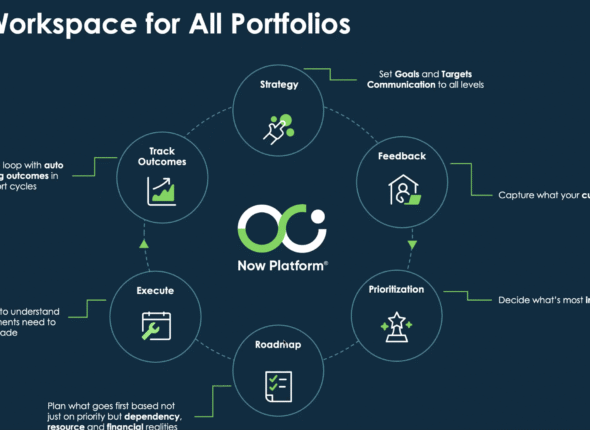 ServiceNow SPM - One Workspace for All Portfolios