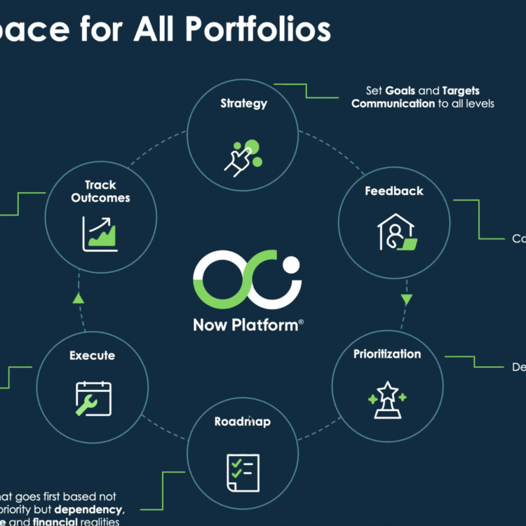 ServiceNow SPM - One Workspace for All Portfolios